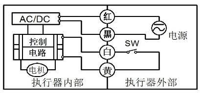 微型電動球閥 微型電動球閥